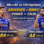 Home 3 IND vs NZ 1st T20I 2026 Highlights: Abhishek Sharma’s 5000-Run Record, Rinku’s Finishing Masterclass