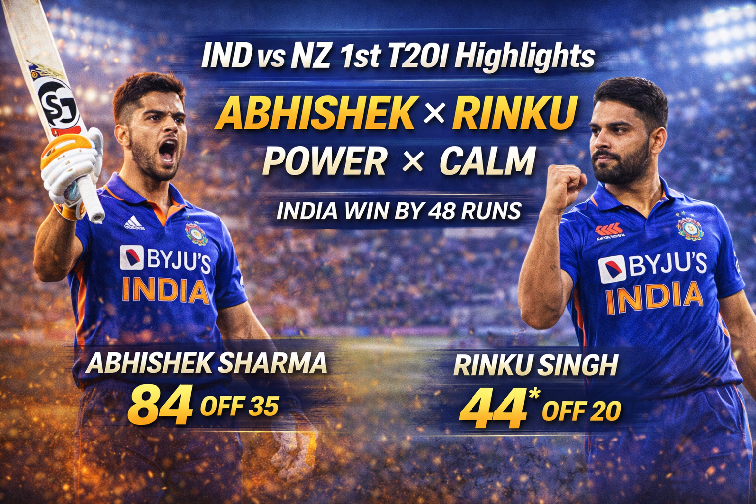 IND vs NZ 1st T20I 2026 Highlights: Abhishek Sharma’s 5000-Run Record, Rinku’s Finishing Masterclass 1 IND vs NZ 1st T20I 2026 Highlights: Abhishek Sharma’s 5000-Run Record, Rinku’s Finishing Masterclass