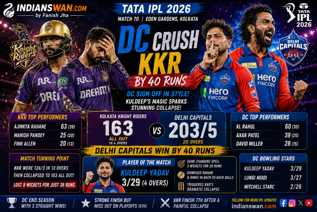 KKR vs DC IPL 2026 Highlights: DC Crush KKR By 40 Runs In IPL 2026 Thriller As Kuldeep Sparks Stunning Collapse