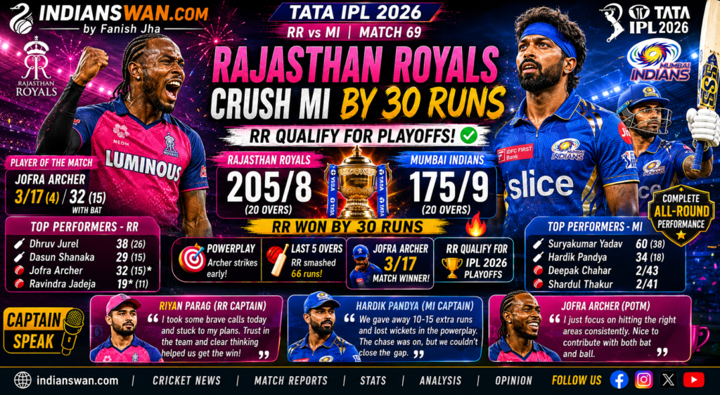 MI vs RR IPL 2026 Match Reports: RR Qualify For IPL 2026 Playoffs After Dominating MI At Wankhede