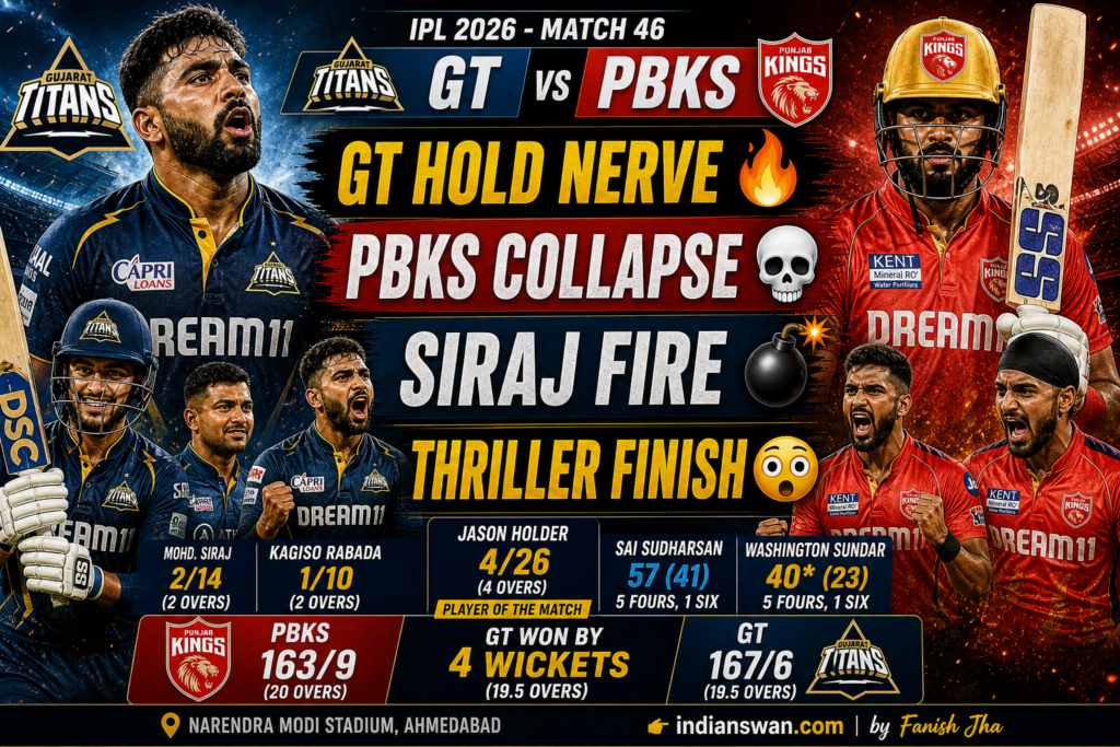 GT vs PBKS IPL 2026: Jason Holder 4 Wickets, Siraj Burst & Sundar Finish Thriller for Gujarat Titans