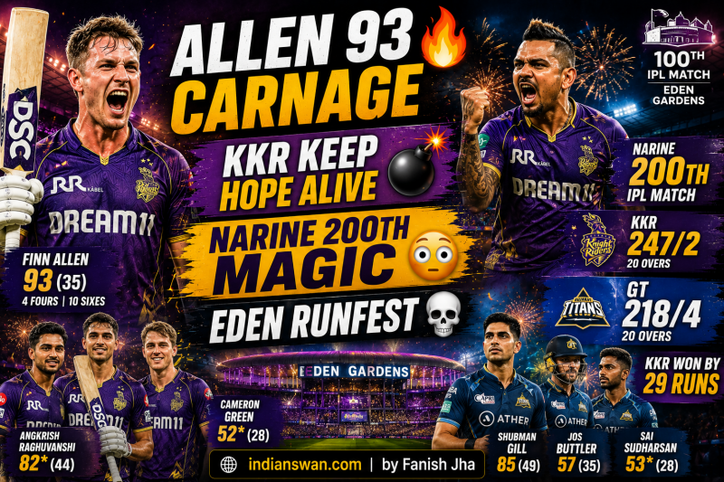 KKR vs GT IPL 2026 Match Report: Finn Allen 93 Powers Kolkata To Massive Win Over Gujarat