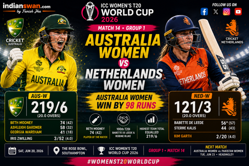 Australia Women vs Netherlands Women Highlights 2026: Beth Mooney Stars as Australia Win by 98 Runs