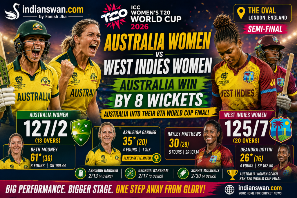 Australia Women vs West Indies Women Semi-Final: Australia Crush West Indies to Reach ICC Women's T20 World Cup 2026 Final | Beth Mooney & Ashleigh Gardner Star