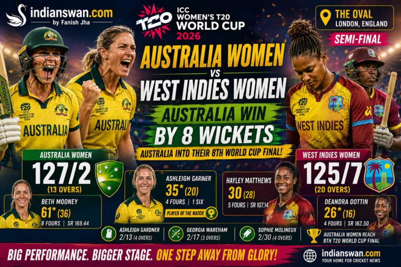 Australia Women vs West Indies Women Semi-Final: Australia Crush West Indies to Reach ICC Women's T20 World Cup 2026 Final | Beth Mooney & Ashleigh Gardner Star