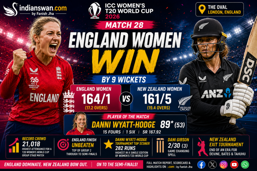 England Women vs New Zealand Women Match 28 Highlights: England Crush New Zealand by 9 Wickets | Danni Wyatt-Hodge Stars as Defending Champions Exit | ICC Women's T20 World Cup 2026