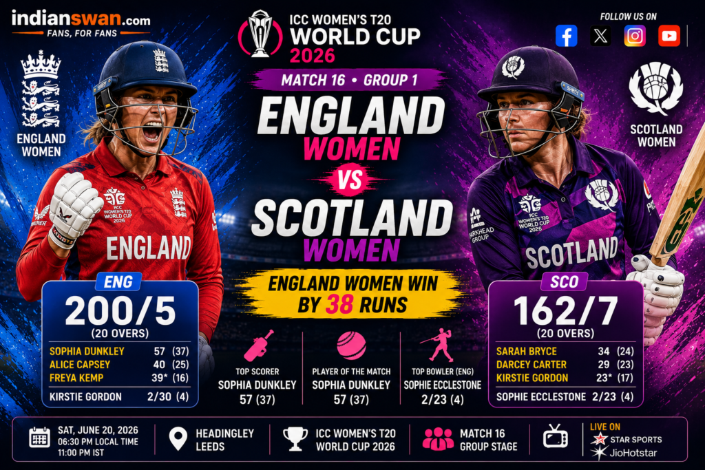 England Women vs Scotland Women Match Report: Sophia Dunkley Stars as England Win by 38 Runs | ICC Women’s T20 World Cup 2026