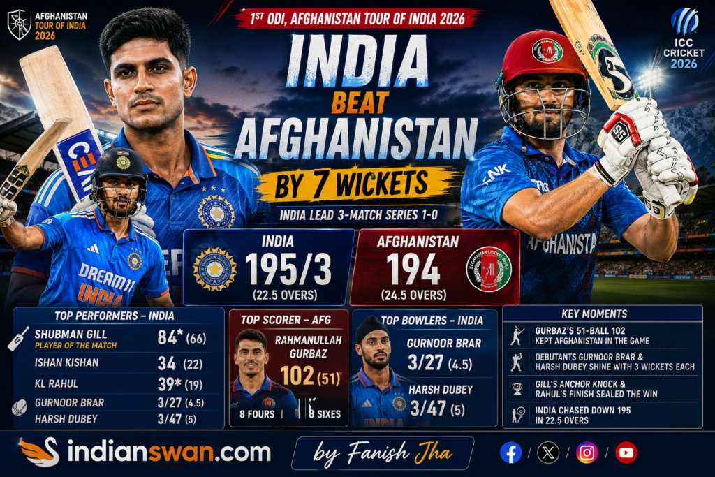 IND vs AFG 1st ODI 2026 Highlights: Shubman Gill 84*, India Beat Afghanistan by 7 Wickets