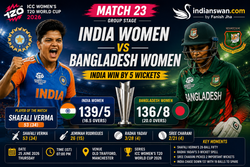 India Women vs Bangladesh Women Highlights: Shafali Verma’s Explosive Fifty Seals 5-Wicket Win | ICC Women’s T20 World Cup 2026