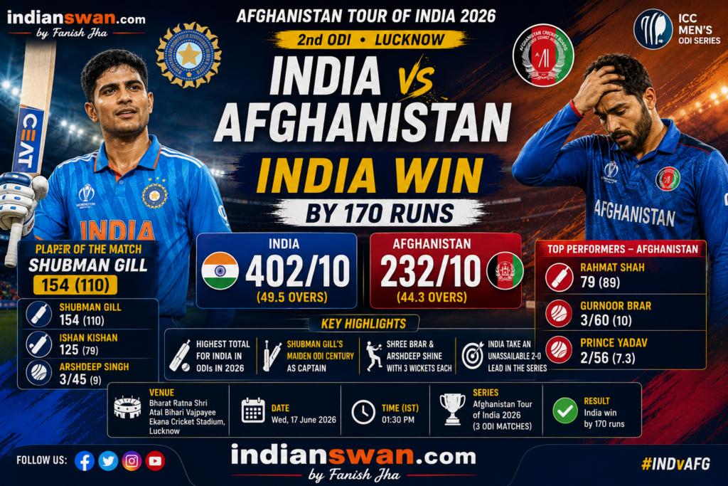 India vs Afghanistan 2nd ODI 2026 Highlights: Shubman Gill 154, Ishan Kishan 125 as India Win by 170 Runs