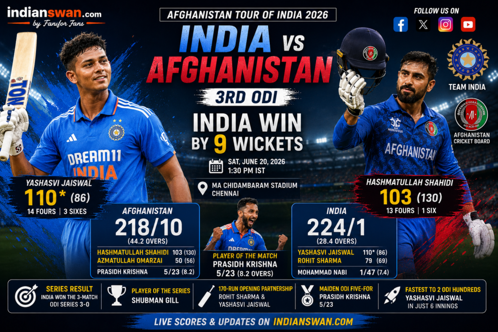 India vs Afghanistan 3rd ODI 2026 Match Report: Yashasvi Jaiswal Century, Prasidh Krishna 5 Wickets as India Win by 9 Wickets