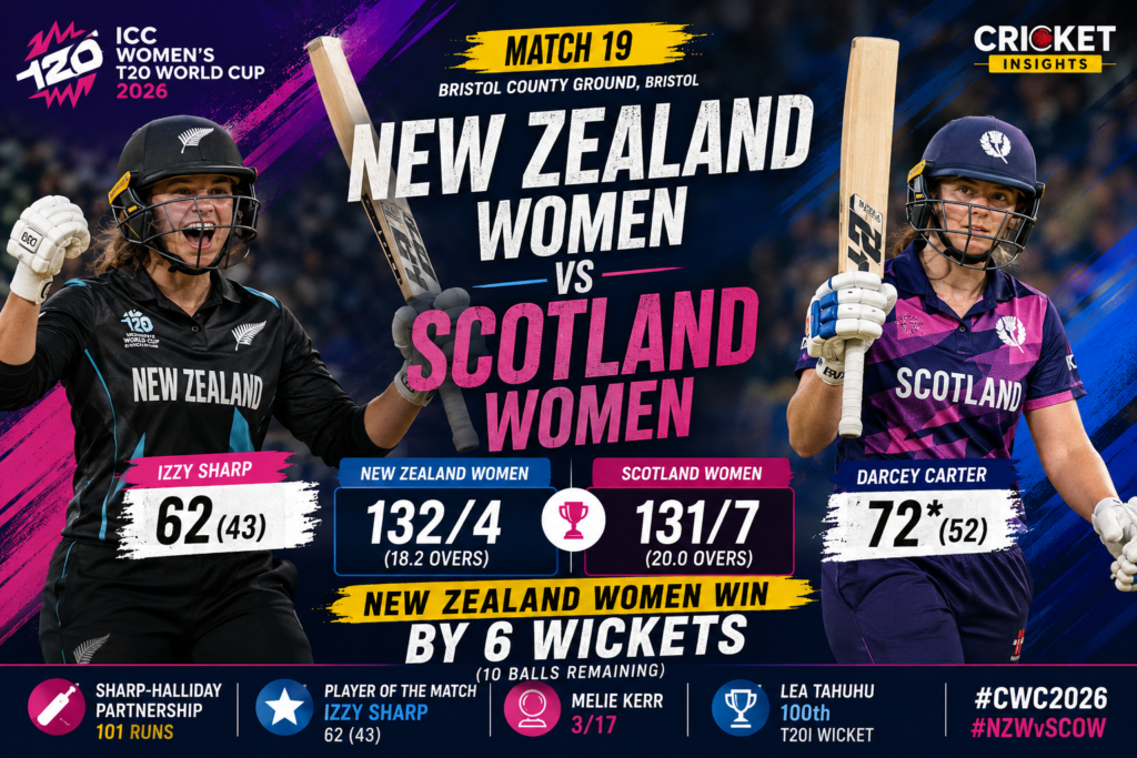 New Zealand Women vs Scotland Women Match 19 : New Zealand Survive Scotland Scare! Izzy Sharp’s Match-Winning 62 Keeps White Ferns Alive in ICC Women’s T20 World Cup 2026