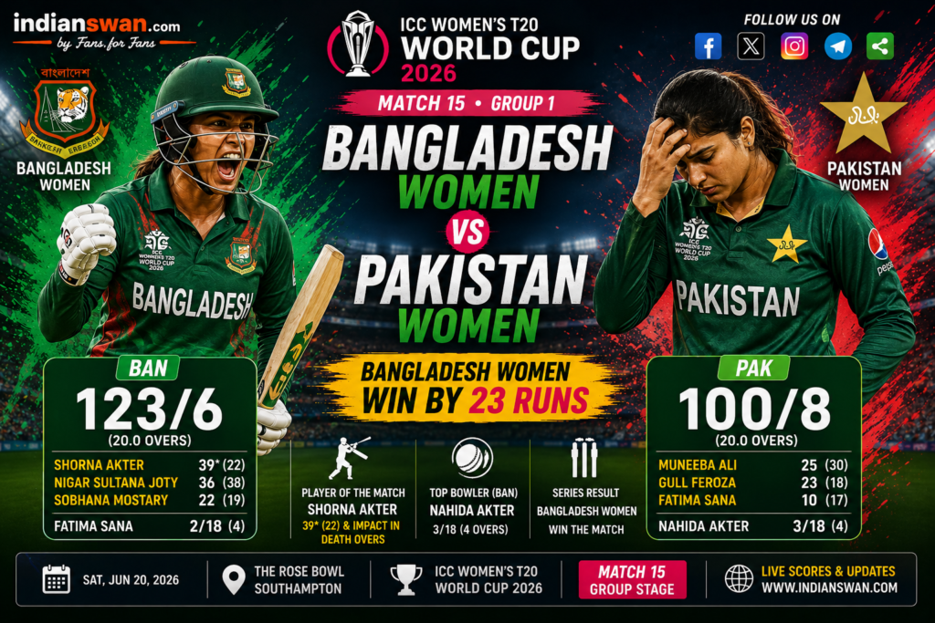 Pakistan Women vs Bangladesh Women Match Report: Bangladesh Win by 23 Runs | ICC Women’s T20 World Cup 2026