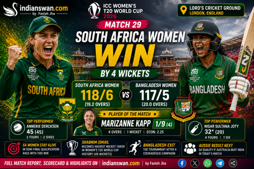 South Africa Women Vs Bangladesh Women Match 29: SA Beats Bangladesh by 4 Wickets, Stay Alive in Women's T20 World Cup 2026 Semi-Final Race