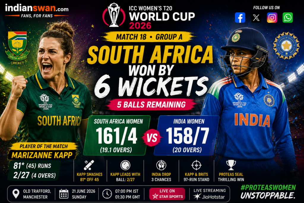 South Africa Women vs India Women Match 18 Highlights 2026: South Africa Beat India by 6 Wickets | Kapp’s 81* Stuns IND