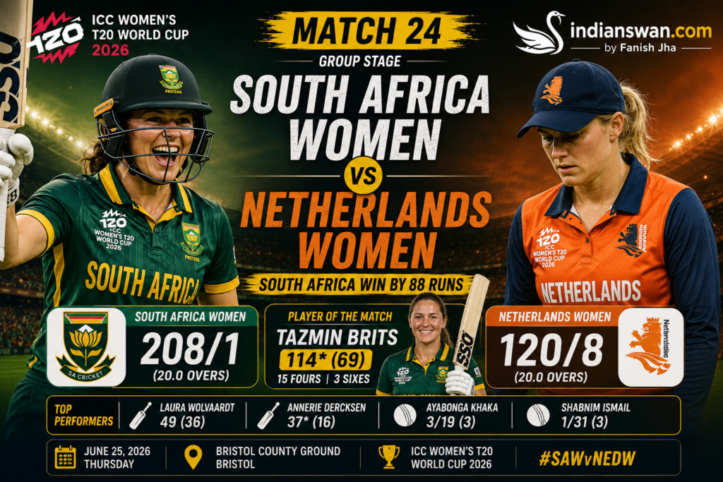 South Africa Women vs Netherlands Women Match Highlights: South Africa Crush Netherlands by 88 Runs: Tazmin Brits’ 114 Powers Proteas in ICC Women’s T20 World Cup 2026*