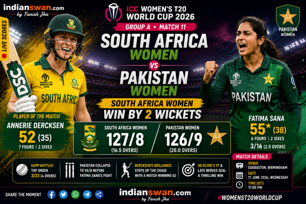 South Africa Women vs Pakistan Women Highlights: South Africa Beat Pakistan by 2 Wickets in Thriller | Fatima Sana 55 | ICC Women’s T20 World Cup 2026*