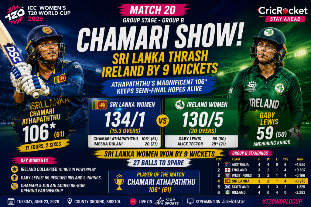 Sri Lanka Women vs Ireland Women Highlights: Chamari Athapaththu’s Unbeaten 106 Powers SL to Dominant 9-Wicket Win | ICC Women’s T20 World Cup 2026