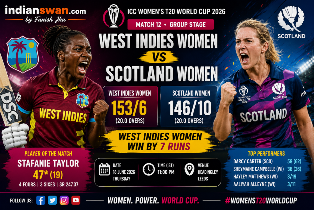 West Indies Women vs Scotland Women Highlights: West Indies Beat Scotland by 7 Runs in Thriller | Scorecard & POTM | WT20 World Cup 2026
