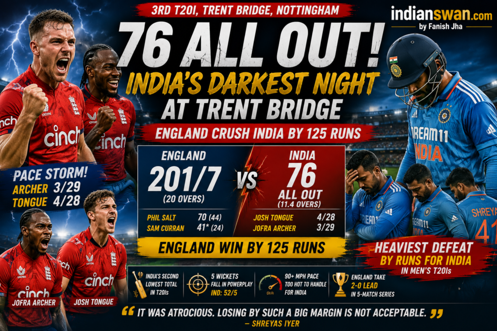 ENGLAND vs INDIA 3rd T20I 2026 Highlights: India 76 All Out! England Crush World Champions by 125 Runs in Trent Bridge Nightmare