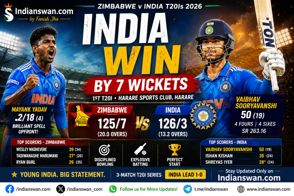 India vs Zimbabwe 1st T20I 2026: India Beat Zimbabwe by 7 Wickets in 1st T20I Vaibhav Sooryavanshi's Blazing Fifty Seals Easy Win