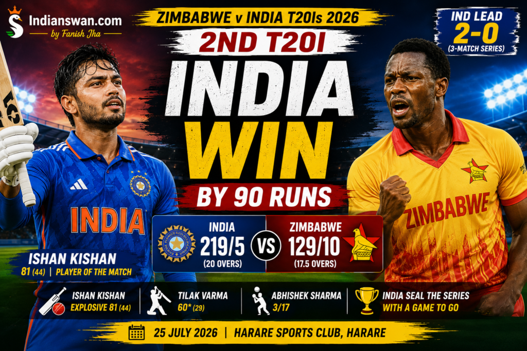 India vs Zimbabwe 2nd T20I 2026: India Crush Zimbabwe by 90 Runs Ishan Kishan's 81 Seals Series Win for Shreyas Iyer